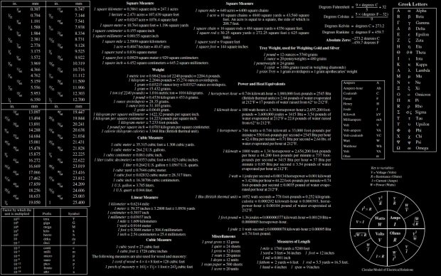 Mathematics infographics 1280x800 Wallpaper HD.