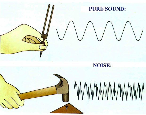 Noise Sound Wave Picture.