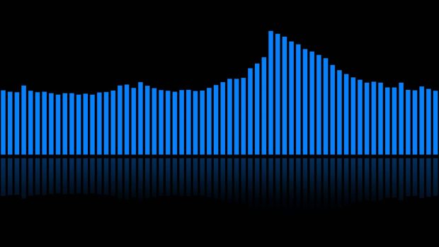 Sound Wave Desktop Wallpaper.