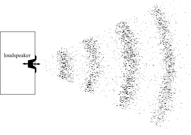 Sound Wave Images.