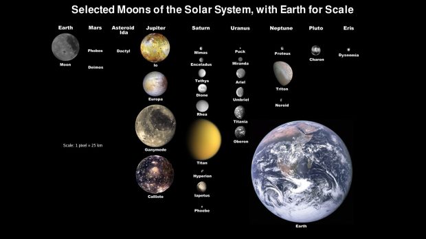 Solar System Image.