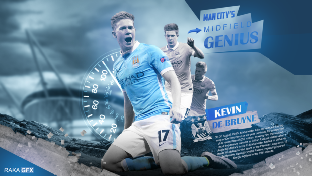 Art Image Kevin De Bruyne Wallpapers 1.