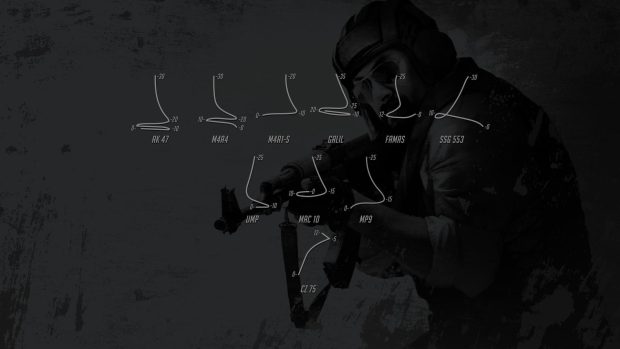 Dark Aesthetic Wallpaper HD CSGO.