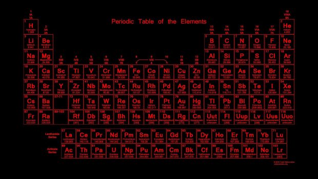 Red Aesthetic Wallpaper HD Periodic Table Of Elements.