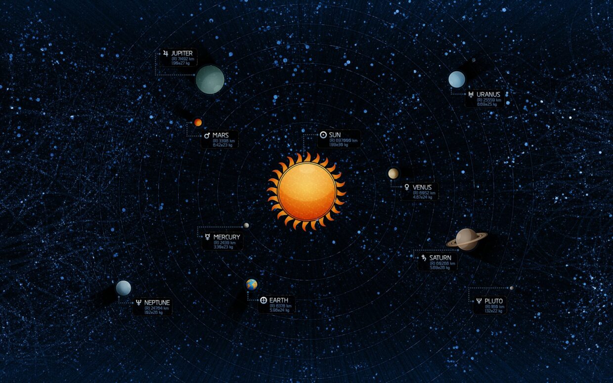 Solar System HD Wallpapers High Quality - PixelsTalk