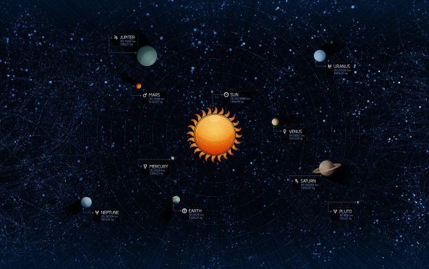 Solar System Wide Screen Wallpaper.